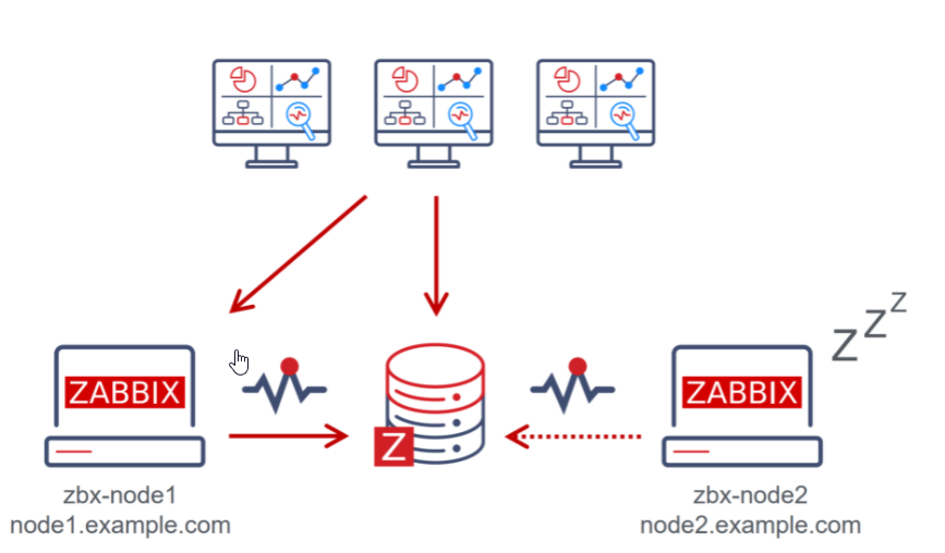 zabbix_ha_installation_5.png